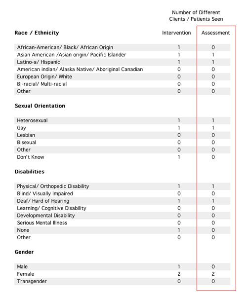 2010-2011 APPIC Changes - Time2Track Blog