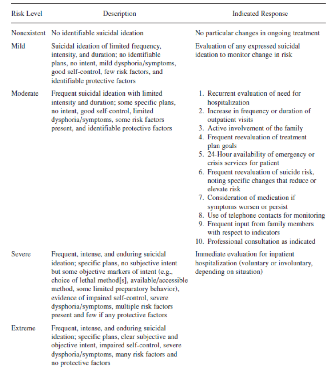 The Ultimate Guide to Suicide Assessment | Time2Track Blog