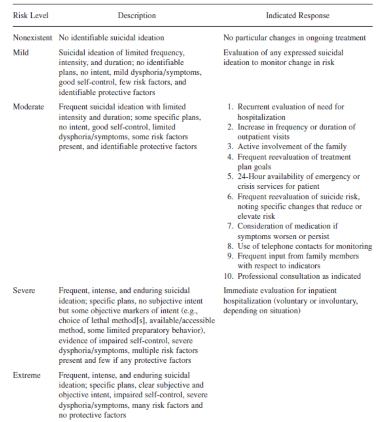 The Ultimate Guide To Suicide Assessment | Time2Track Blog